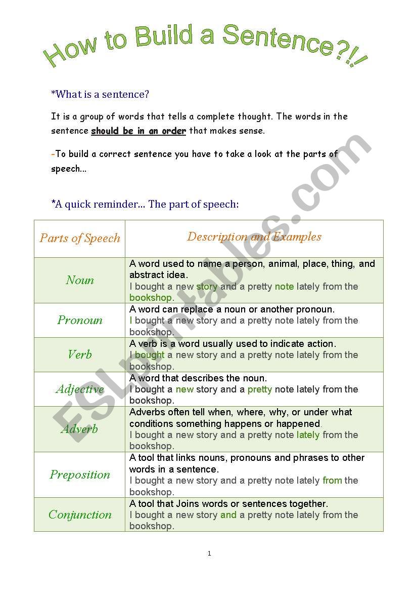 [Parts of Speech / How to Build a Sentence]